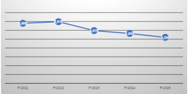 Key Financial Ratios
